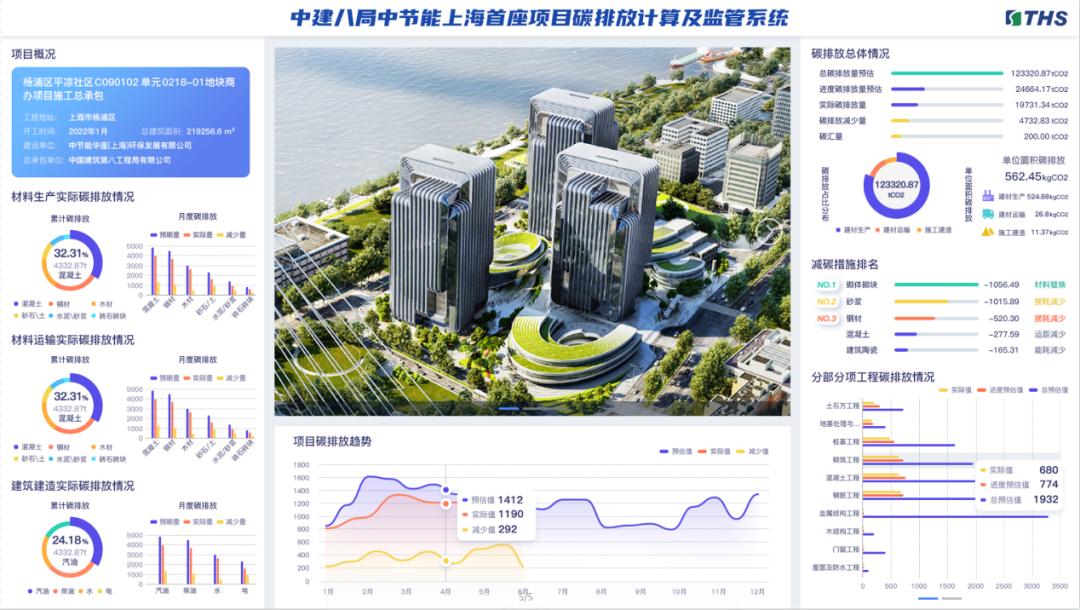 中建八局上海科技建设有限公司,中建八局大国重器