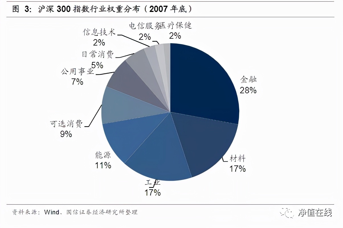 沪深300指数在哪里看,沪深300指数在哪儿看