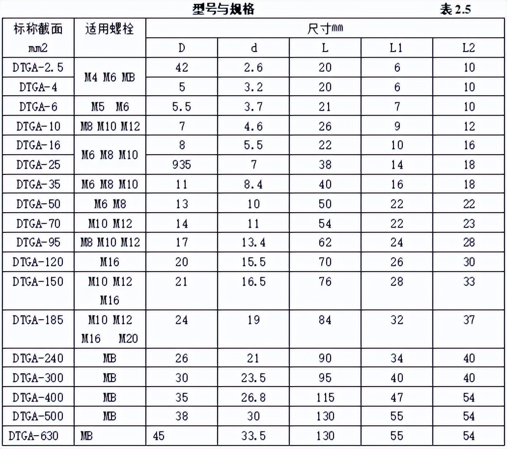 弱电智能化工程验收标准规范,弱电智能化都需要什么材料