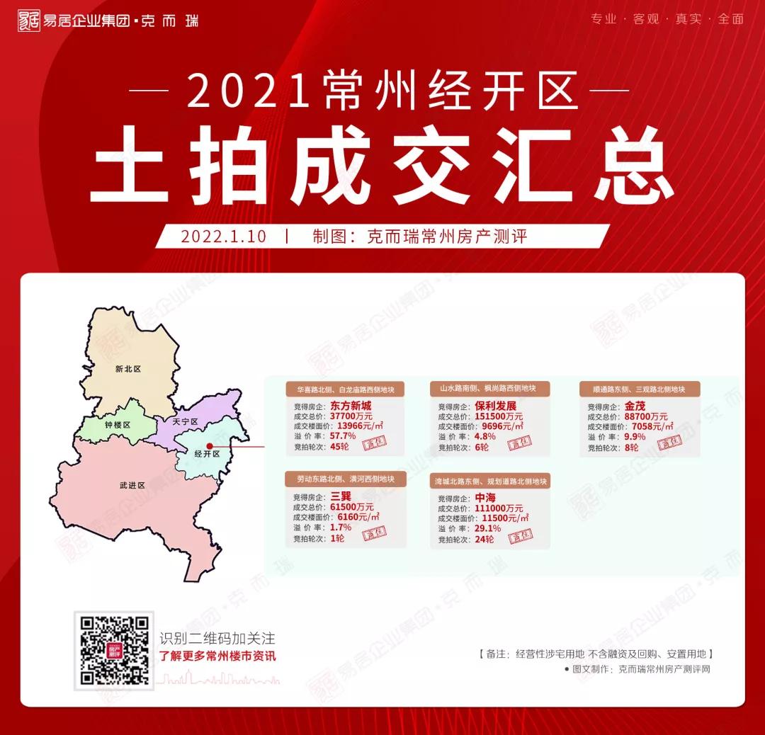 常州经开区房价会大跌吗,常州高房价