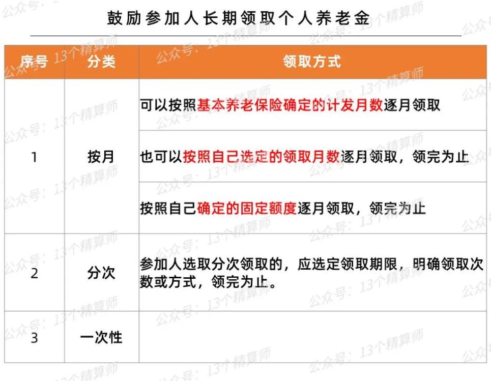 个人养老金12000怎么买金融产品,个人养老金12000怎么买