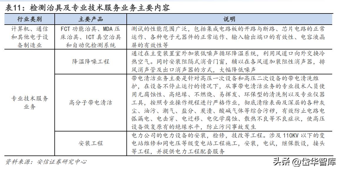 锦富技术光伏封装工艺的市场前景,锦富技术光伏封装试验线