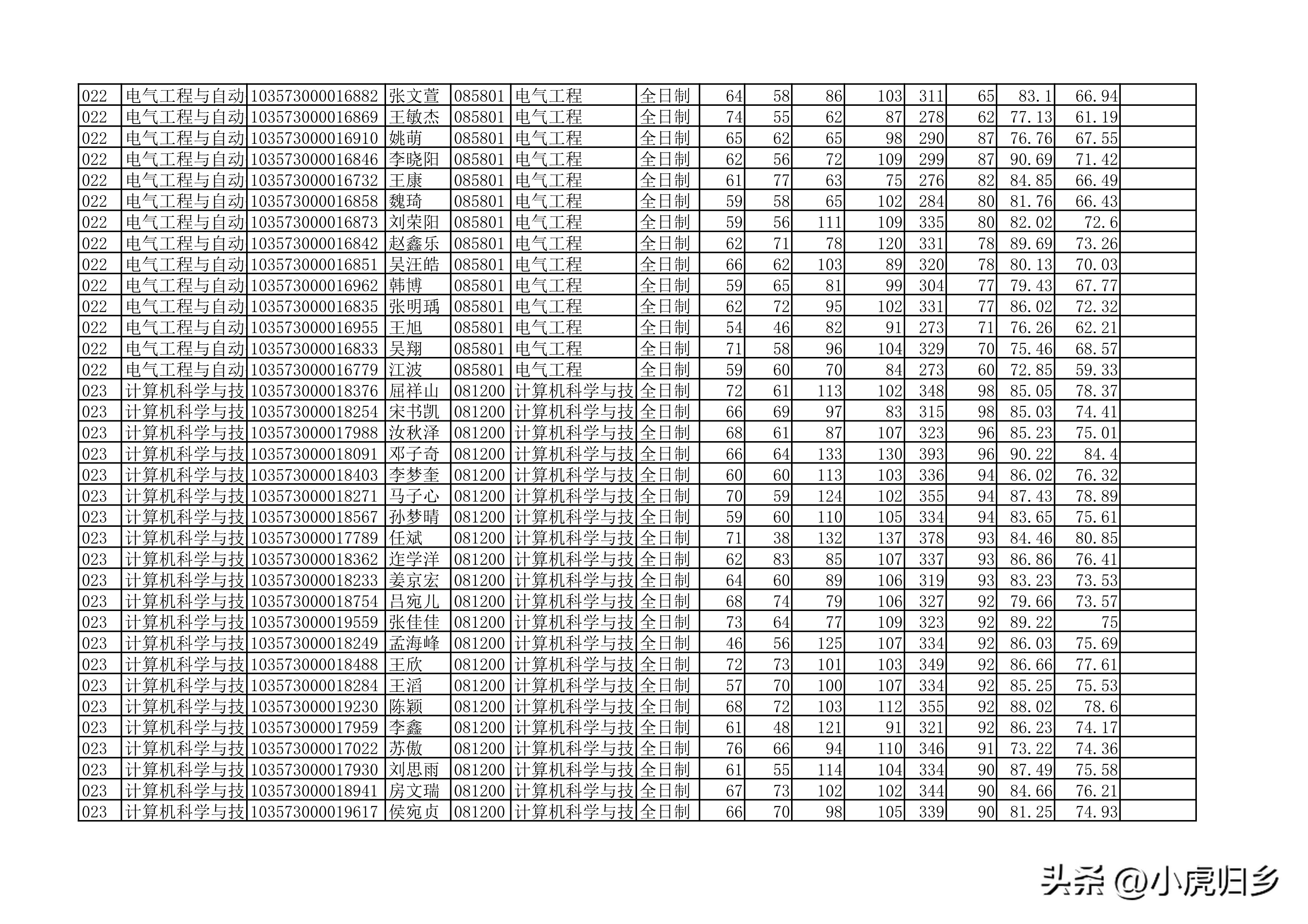 安徽大学2023年硕士研究生拟录取名单（全）