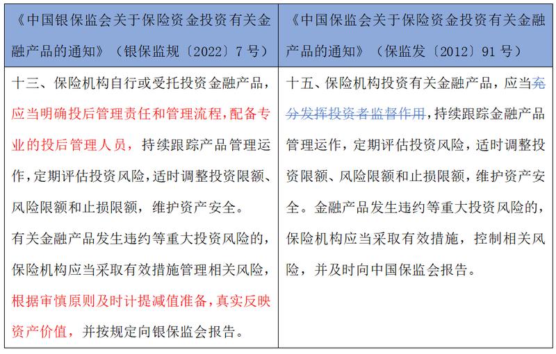 保险资金金融产品,保险基金权益类投资