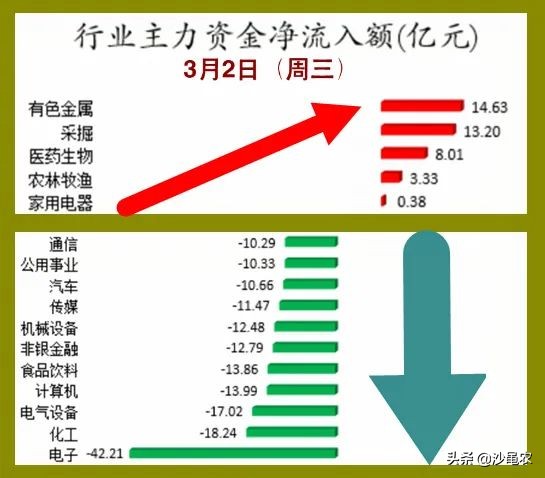 股市早8点报怎么回事,为什么股市涨不到3500点