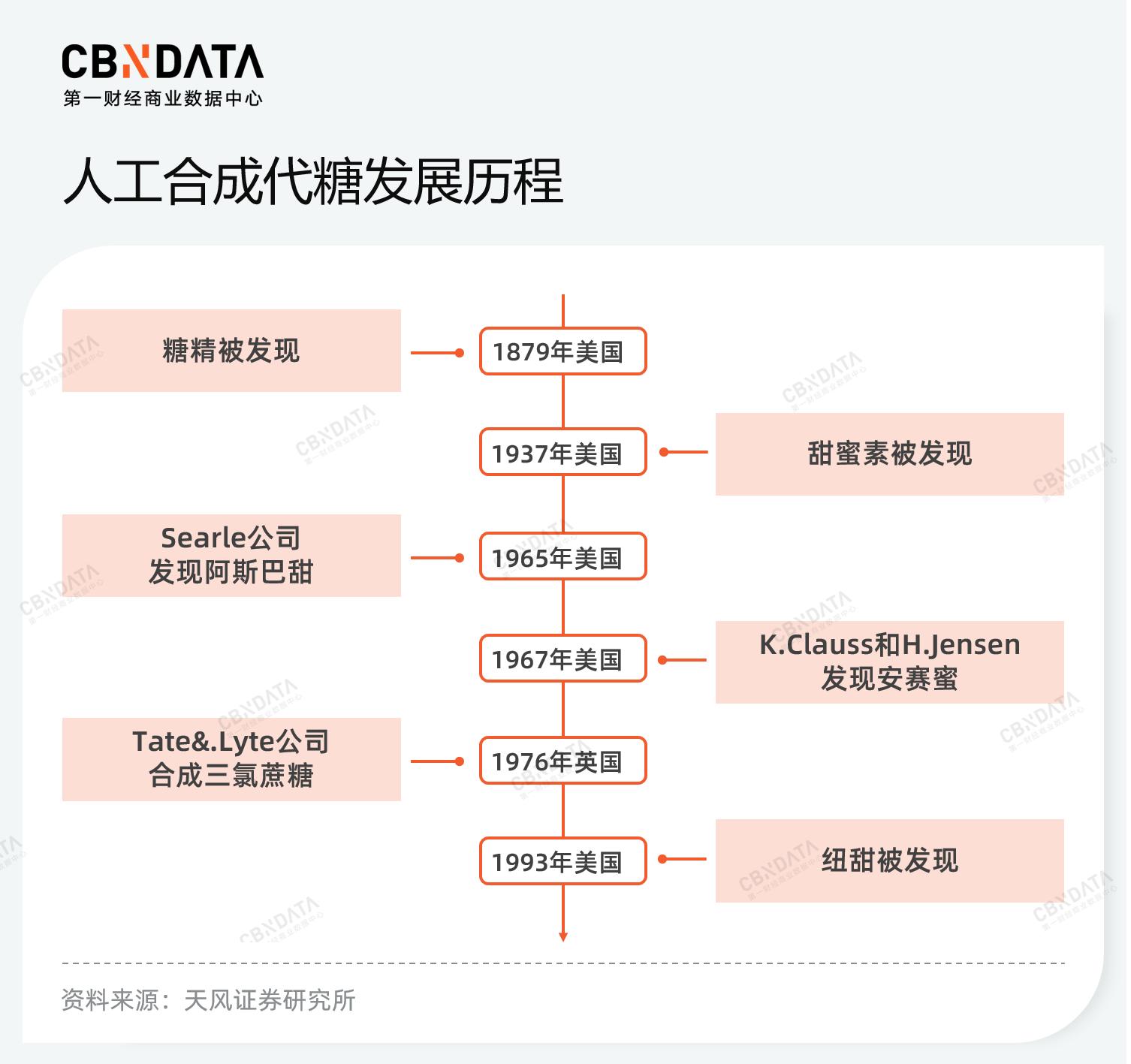赤藓糖醇的市场,2022年全球赤藓糖醇供需现状分析