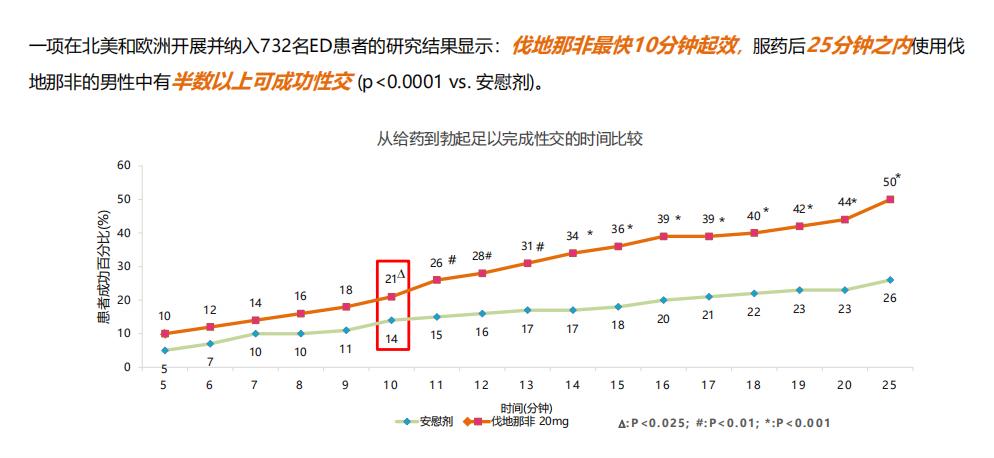 情人节100个常用技巧,情人节必杀技