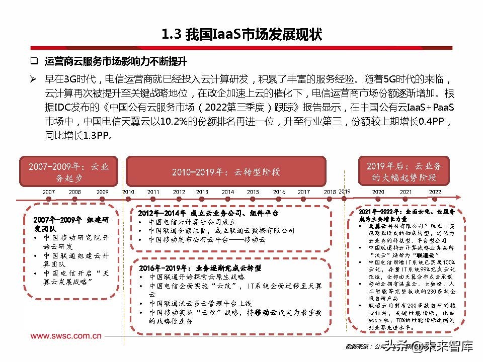 云计算最新发展趋势分析,云计算最新发展趋势
