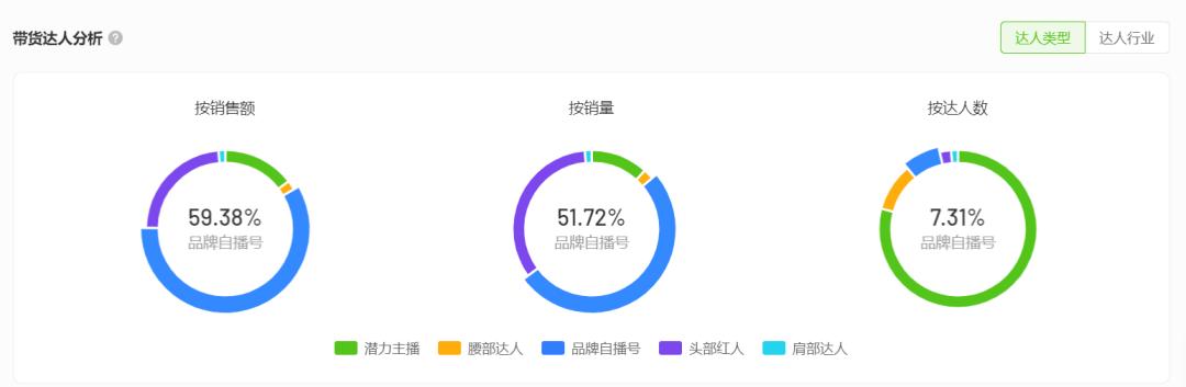 电商月报总结及工作计划,电商直播月报