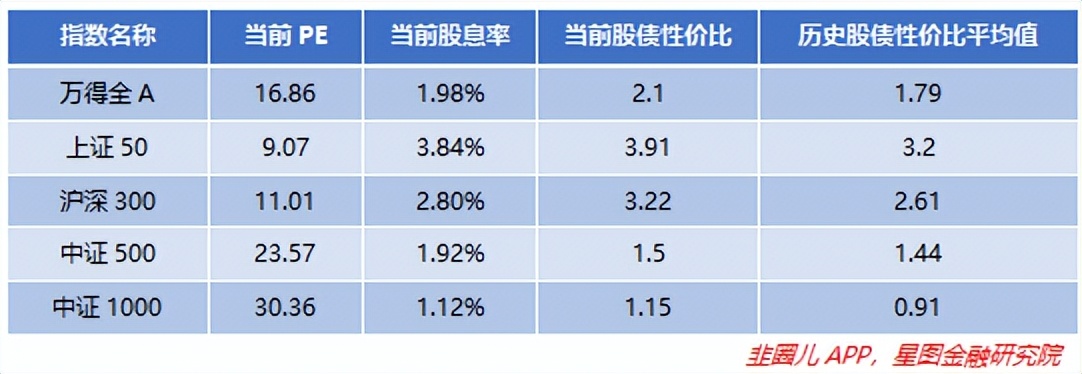 股市二波反弹行情,股市目前会有反弹的机会吗