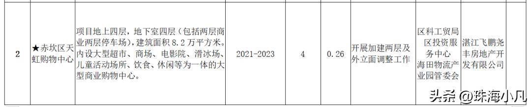 疑云！湛江飞鹏，天虹疑似退出？房叔偷跑现场......