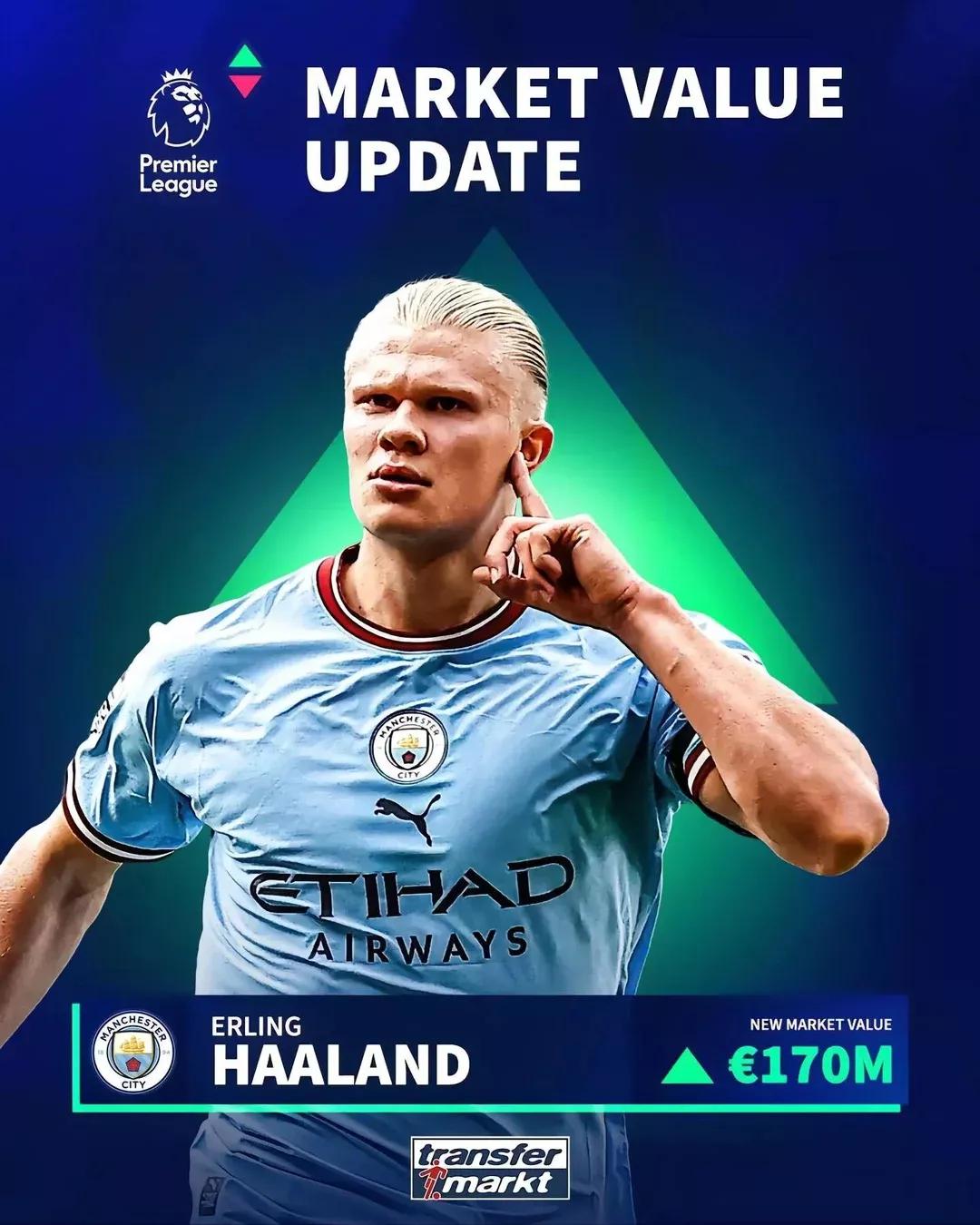 足坛身价最高的人排名,当今足坛身价排名前十的球星