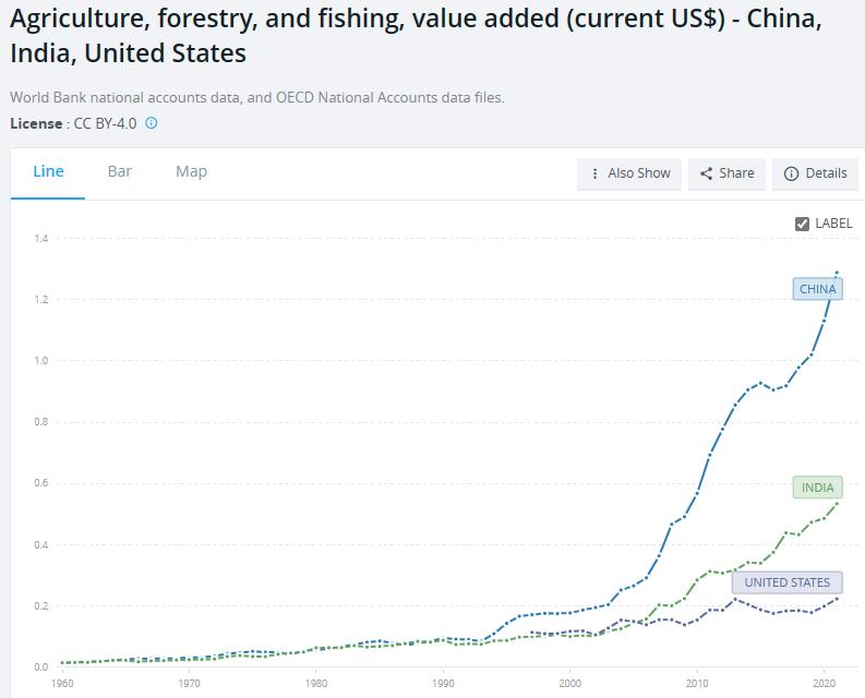 农村未来10年暴利行业,农村暴利行业