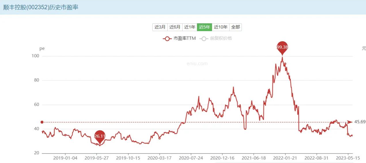 顺丰控股受什么影响,顺丰控股商业机会价值分析