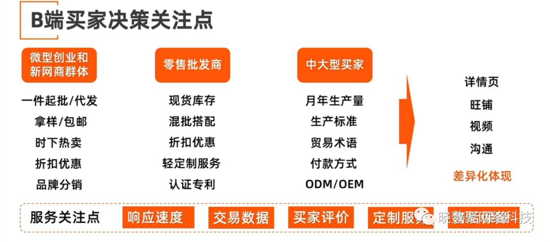 阿里国际运营36课,阿里国际站运营视频教程