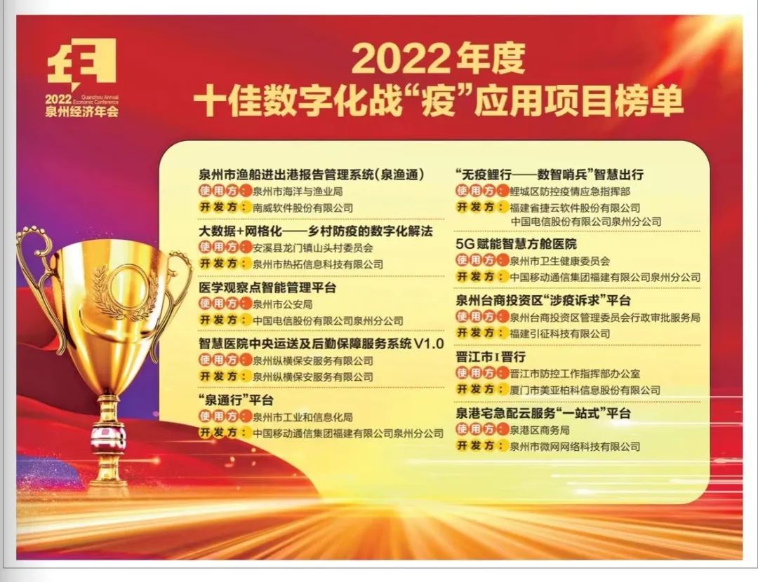 泉港上榜！泉州十佳数字化战“疫”应用项目公布…