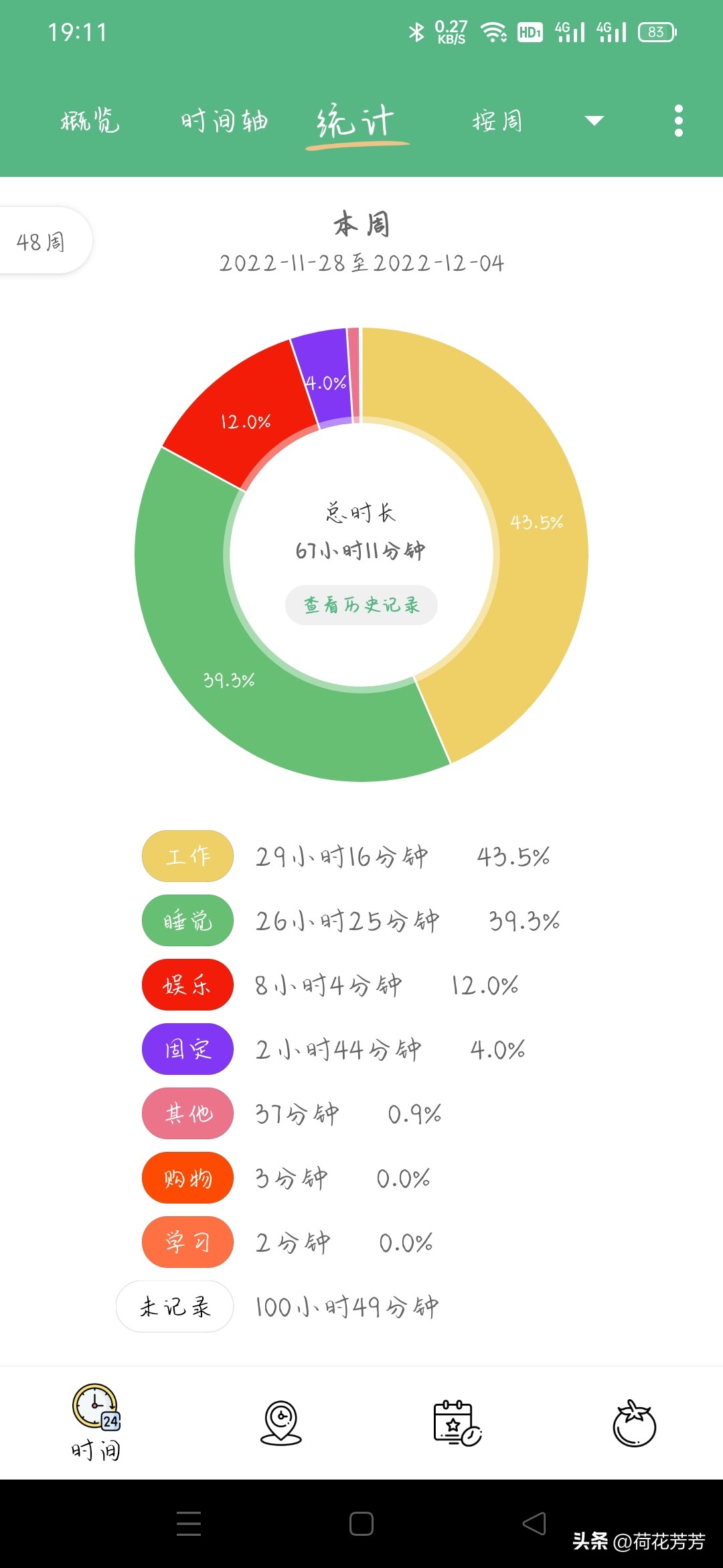 写小说和自媒体重要事情之一：关于时间安排的那些事儿