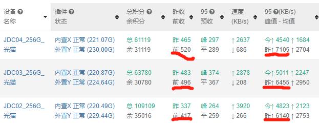 每天睡后收入30元！京东云、星际比特，打工人的PCDN折腾经验分享