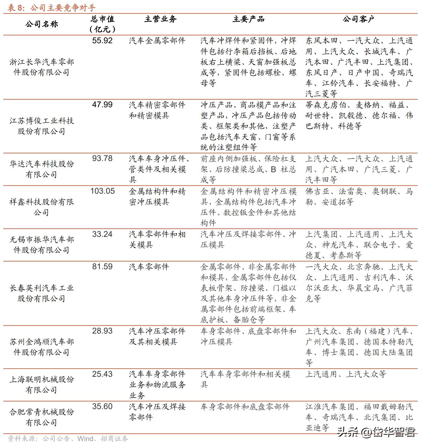 特斯拉一体化压铸龙头股,特斯拉一体化压铸技术龙头