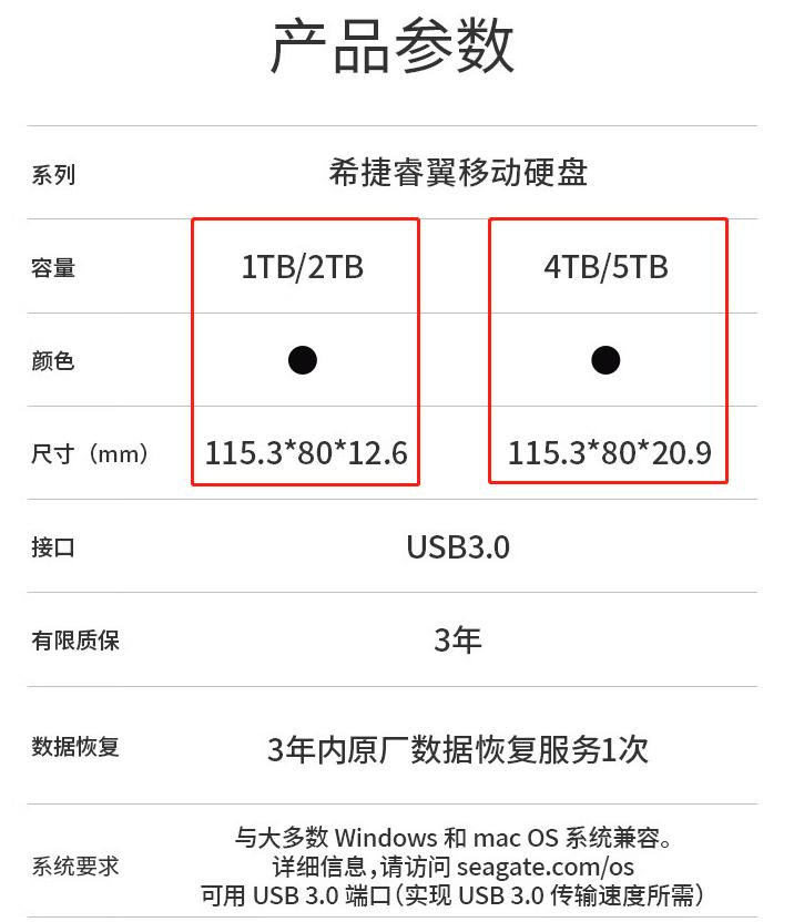 希捷睿翼多大容量好,希捷睿易硬盘使用感受