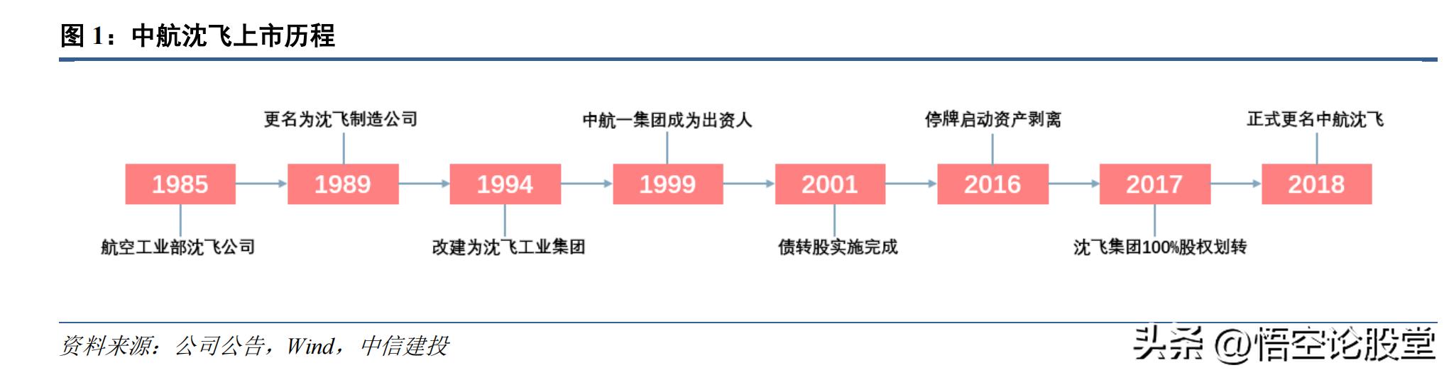 600760中航沈飞价值几何,中航沈飞目标价600760