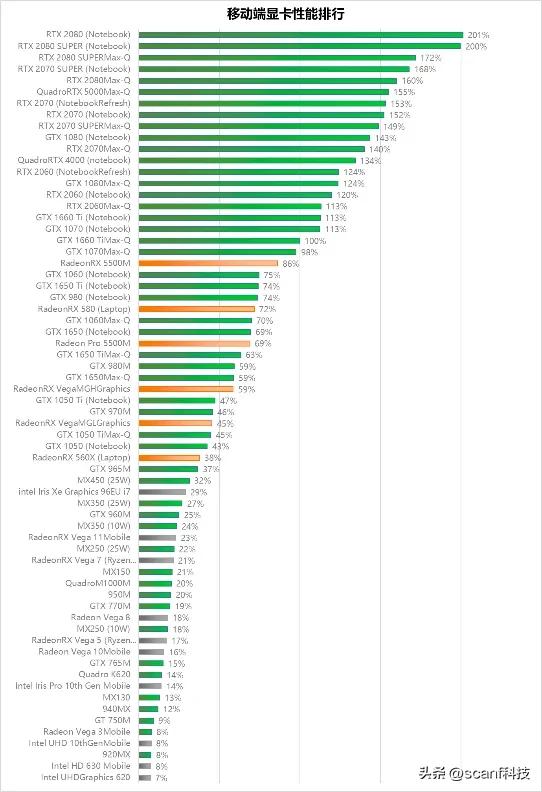 小白组装电脑配置入门清单,买电脑配置的详细介绍