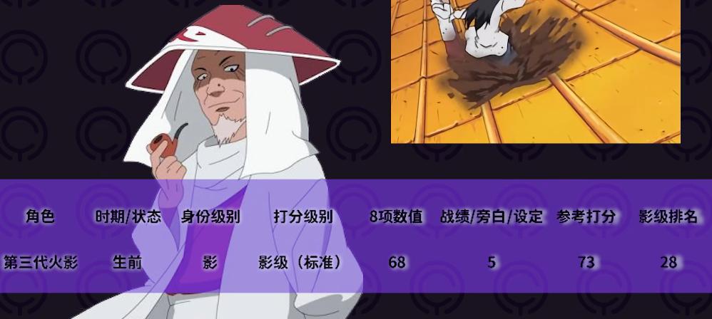 火影忍者影级人物谁能打尾兽,火影忍者前期影级实力排行