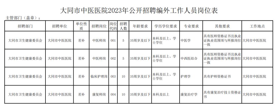 山西太原工资上万的工作招聘,太原最好找工作的岗位