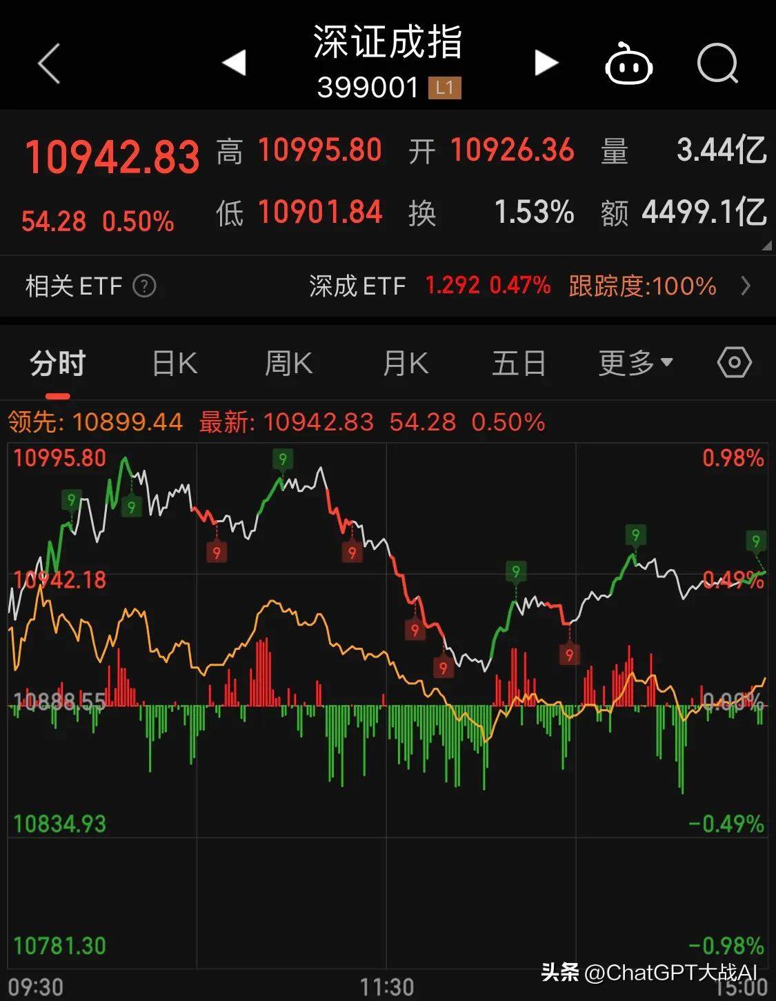 20230710股市走势分析复盘