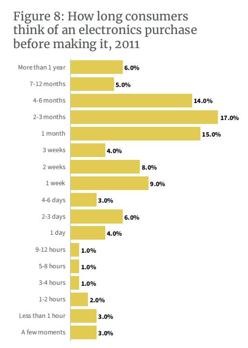 热门3c电子产品,3c数码产品市值最高公司