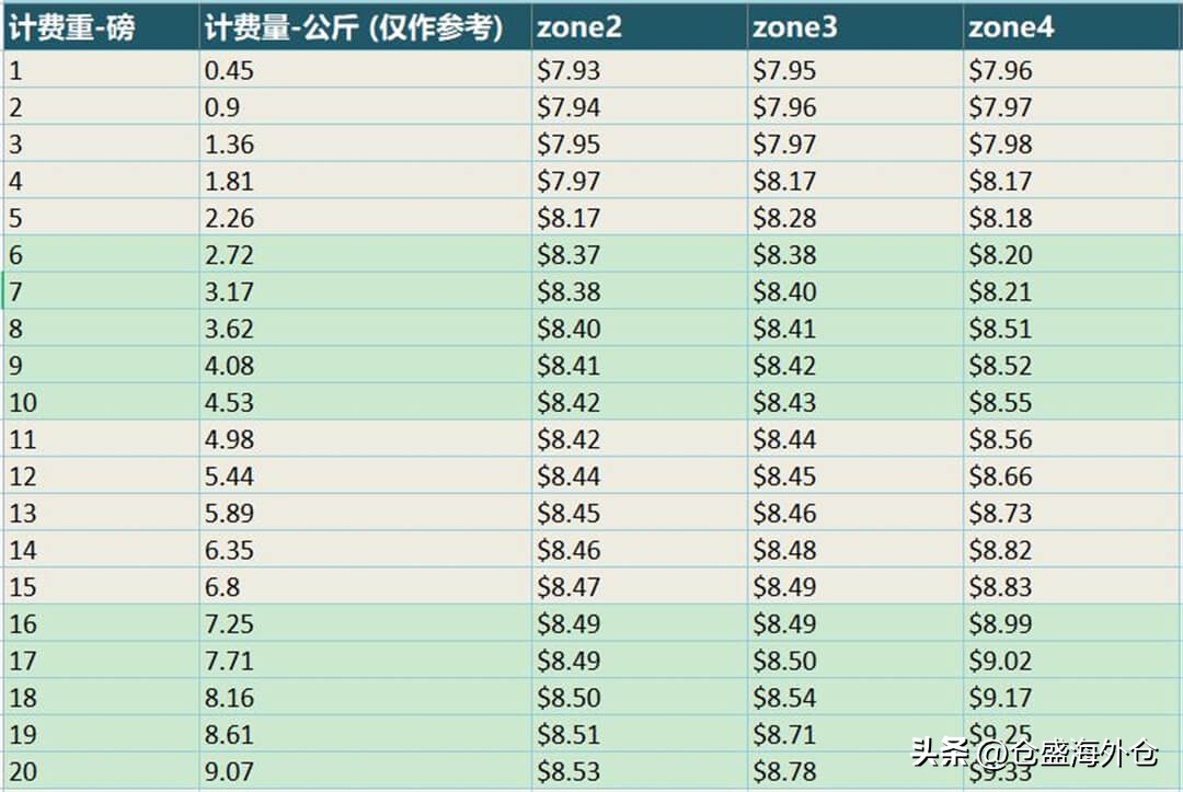 墨西哥海外仓一件代发,菲律宾海外仓一件代发
