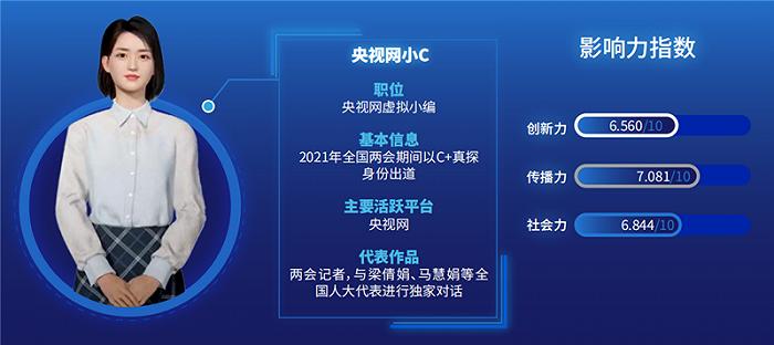 虚拟人物新的一年,虚拟人物谁最喜欢