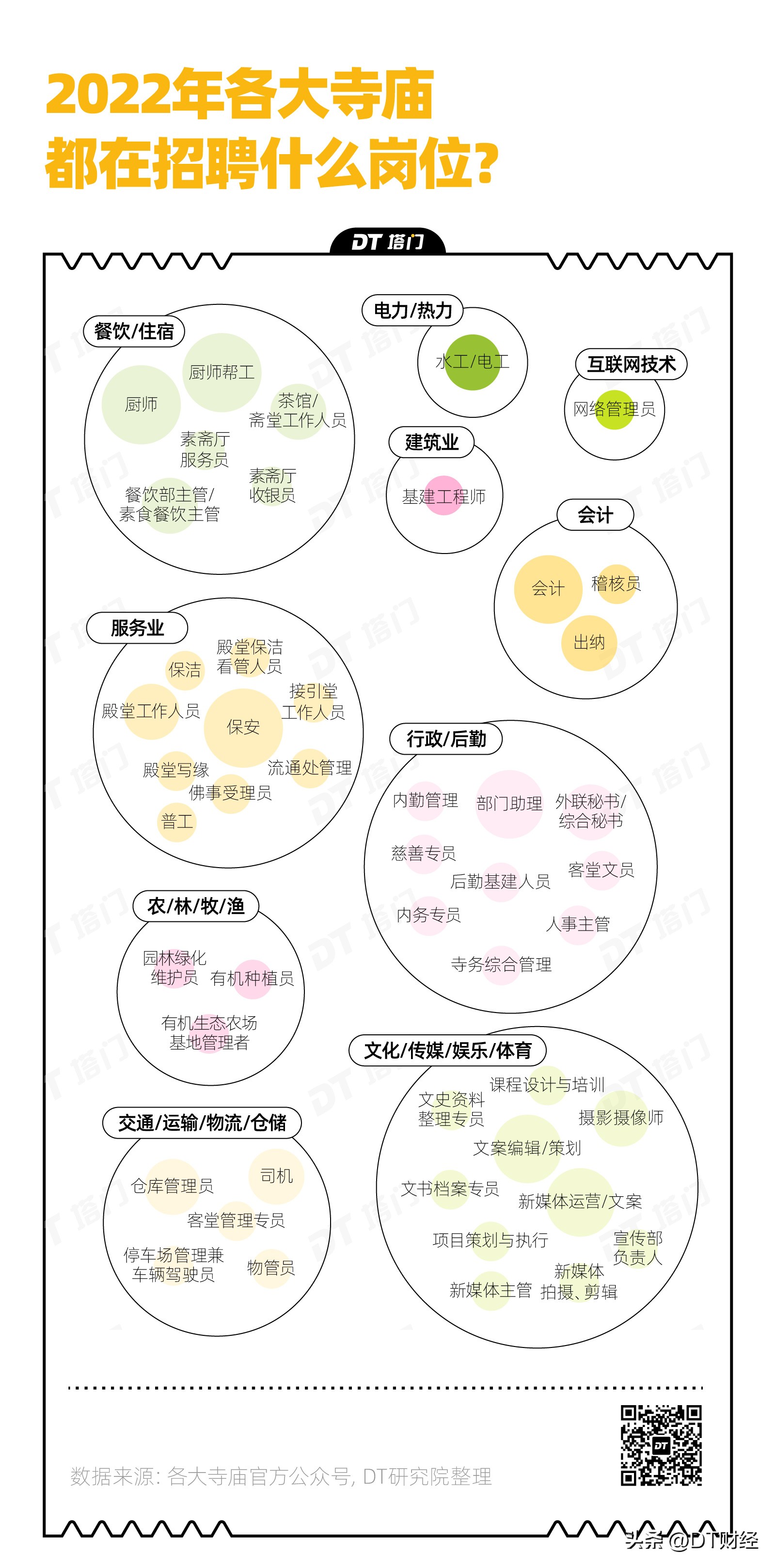 寺庙打工一天能挣多少钱,两个穷人寺庙打工