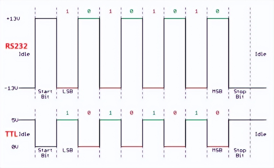 实物讲解串口通信,串口通信细节讲解