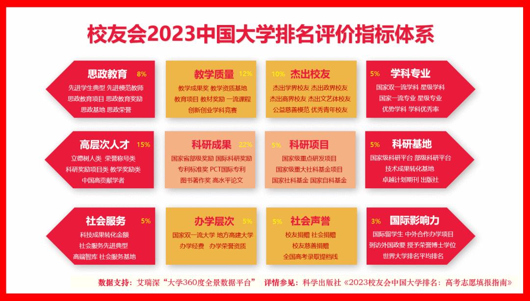 2023北京航空航天大学专业排名，材料科学与工程15个专业A++