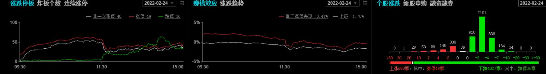 市场温和反弹行情,市场反弹企稳了吗