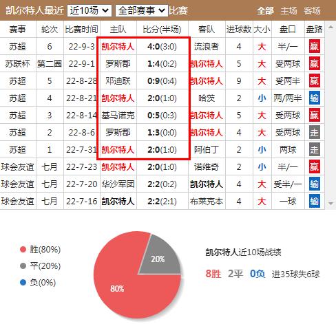 欧冠凯尔特人队vs马德里竞技,欧冠凯尔特人vs巴萨