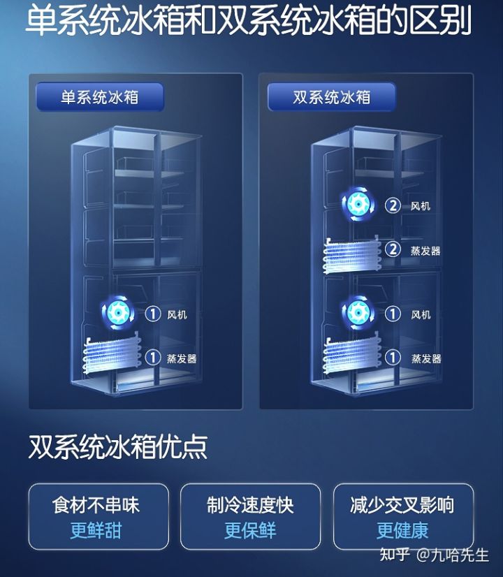 海尔冰箱哪款保鲜除菌,海尔冰箱除菌净化器哪种好