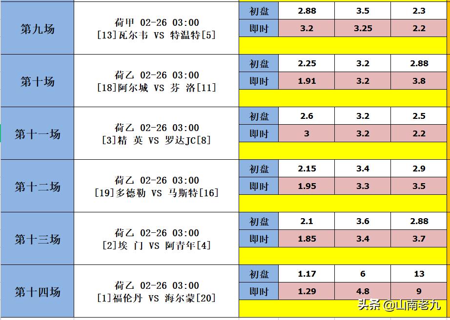 足彩十四场胜负预测,足彩2-1比分