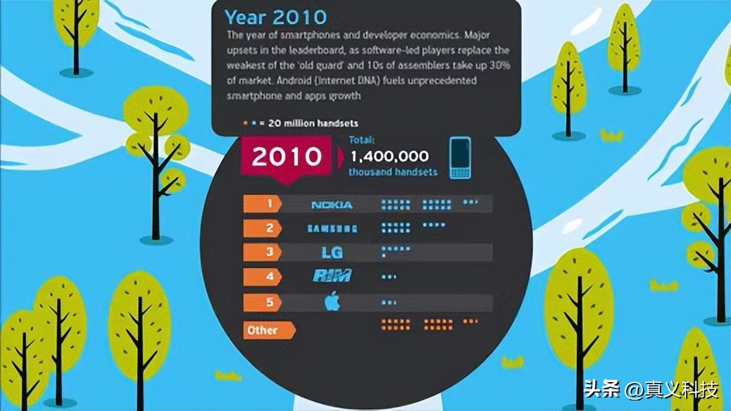 黑莓手机科普衰败历史,黑莓历史所有机型图片介绍
