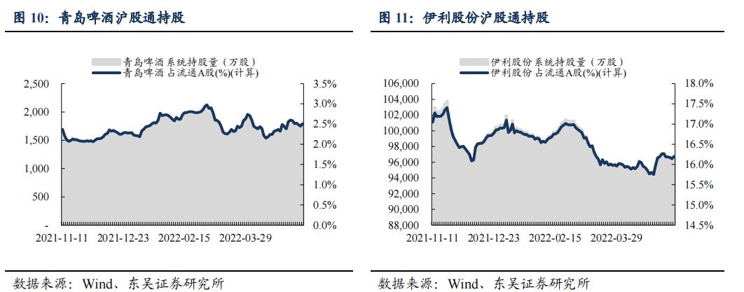 食品饮料行业有哪些投资机会,食品饮料行业2024年投资展望