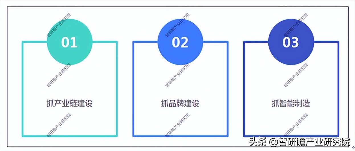 女装市场调研分析报告,女装市场分析与预测
