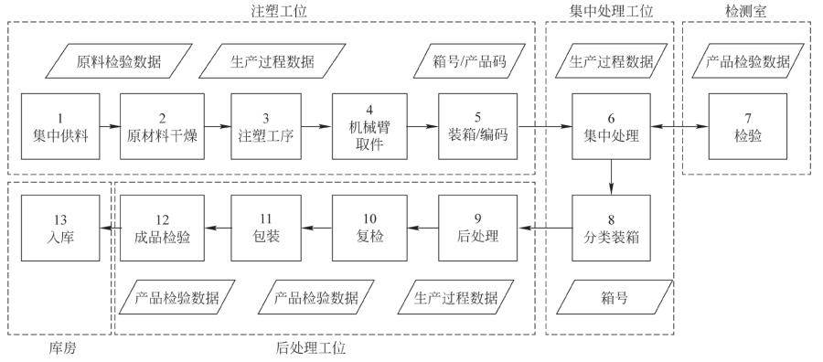 agv智能无人搬运流程,基于agv的自动搬运系统