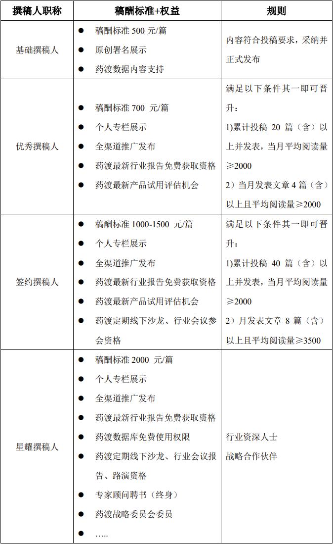 【药渡数据】公众号长期征稿：500-2000元/篇，过稿率超高！