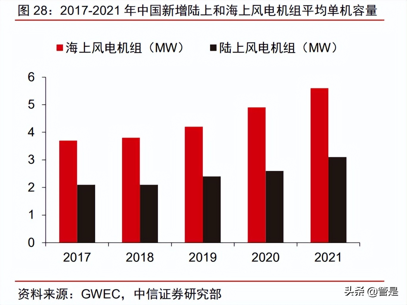 五洲新春年报预测,五洲新春最新分析预测