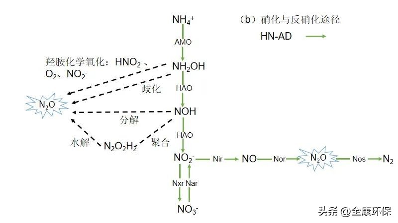 scr污水处理工艺流程图,sbr法处理污水的整体思路