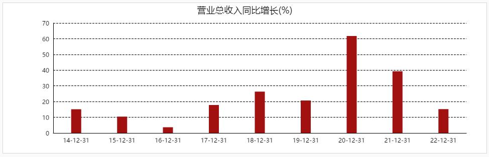 雅迪2019营收,雅迪成长之路