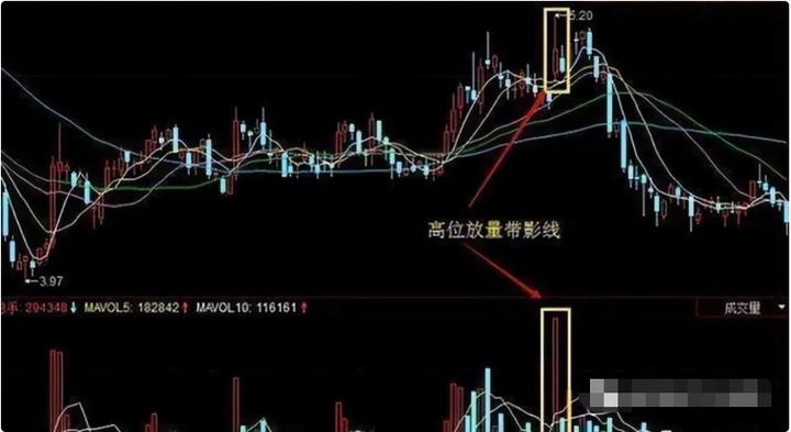 为什么股票一买就必跌,为什么大多数股民一买就跌