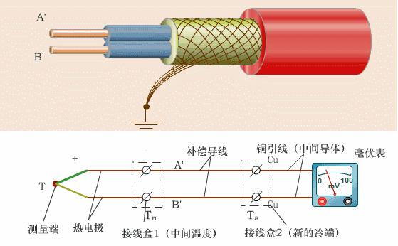 在热电偶测温回路中使用补偿导线,辽宁热电偶测温补偿导线