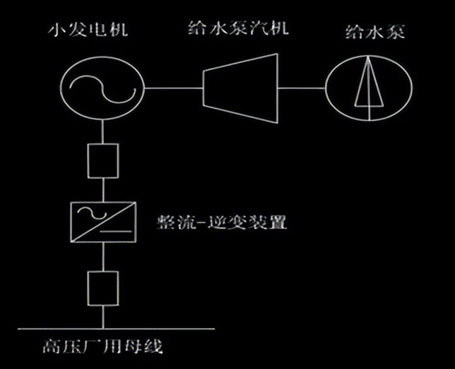 发电机与系统并网的条件中的参数,发电机并网条件分析